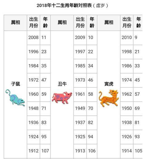 民國35年生肖|民國35年出生 西元 年齢對照表・台灣國定假期